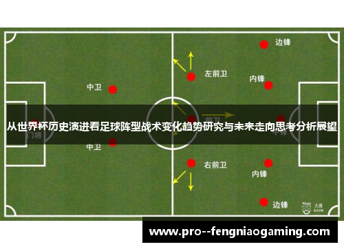从世界杯历史演进看足球阵型战术变化趋势研究与未来走向思考分析展望