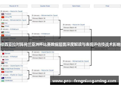 穆西亚拉对阵荷兰亚洲杯比赛数据层面深度解读与表现评估技战术影响