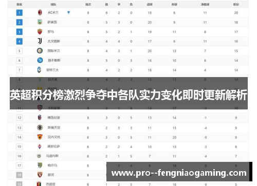 英超积分榜激烈争夺中各队实力变化即时更新解析