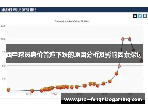 西甲球员身价普遍下跌的原因分析及影响因素探讨