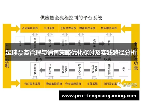 足球票务管理与销售策略优化探讨及实践路径分析